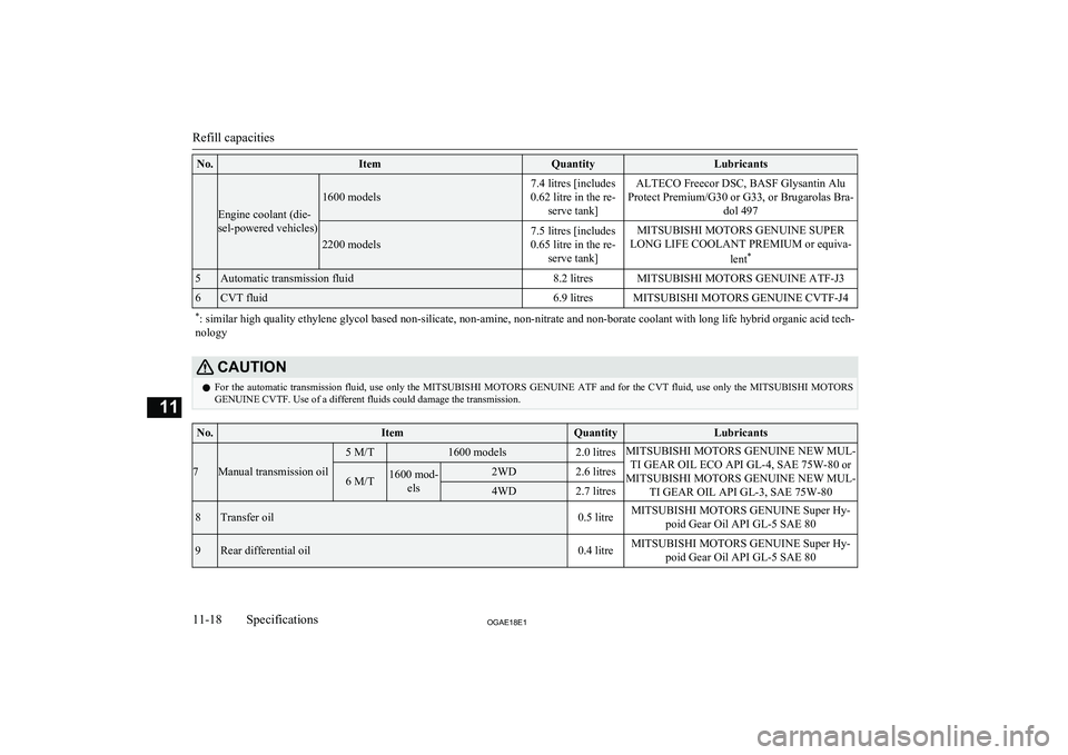 MITSUBISHI ASX 2018  Owners Manual (in English) No.ItemQuantityLubricants
Engine coolant (die-
sel-powered vehicles)
1600 models
7.4 litres [includes
0.62 litre in the re- serve tank]ALTECO Freecor DSC, BASF Glysantin Alu
Protect Premium/G30 or G33