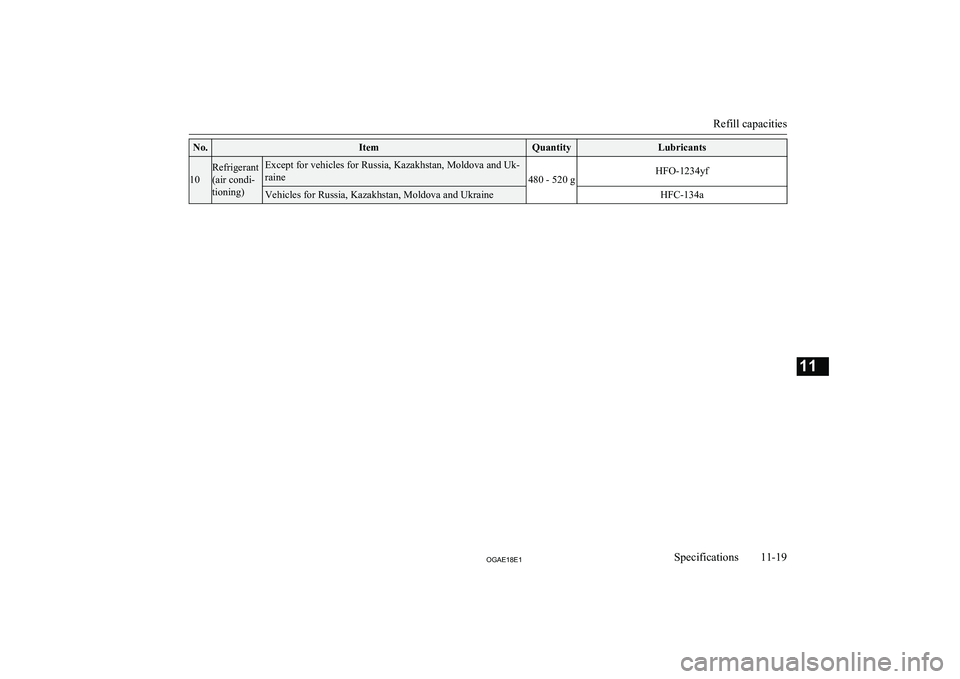 MITSUBISHI ASX 2018  Owners Manual (in English) No.ItemQuantityLubricants
10
Refrigerant
(air condi-
tioning)Except for vehicles for Russia, Kazakhstan, Moldova and Uk-
raine
480 - 520 gHFO-1234yfVehicles for Russia, Kazakhstan, Moldova and Ukraine