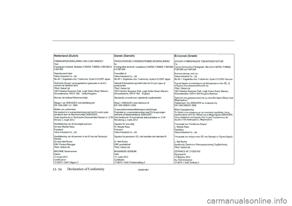 MITSUBISHI ASX 2018  Owners Manual (in English) 13- 54OGAE18E1Declaration of Conformity   