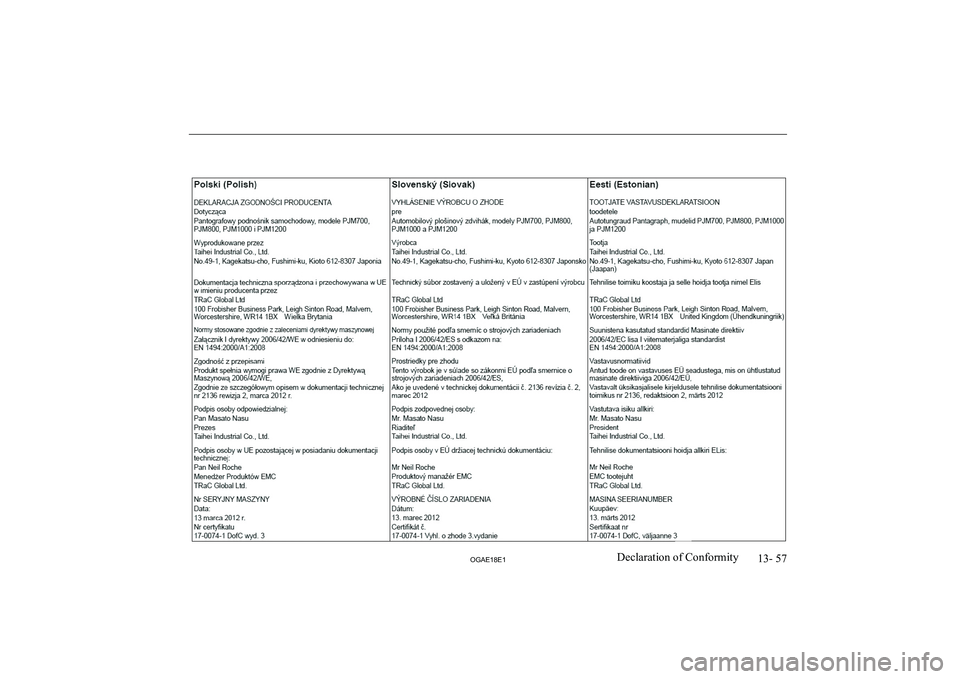 MITSUBISHI ASX 2018 Owners Manual (in English) 13- 57
OGAE18E1Declaration of Conformity MITSUBISHI ASX 2018 Owners Manual (in English) 13- 57
OGAE18E1Declaration of Conformity