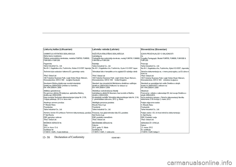 MITSUBISHI ASX 2018 Owners Manual (in English) 13- 58OGAE18E1Declaration of Conformity MITSUBISHI ASX 2018 Owners Manual (in English) 13- 58OGAE18E1Declaration of Conformity