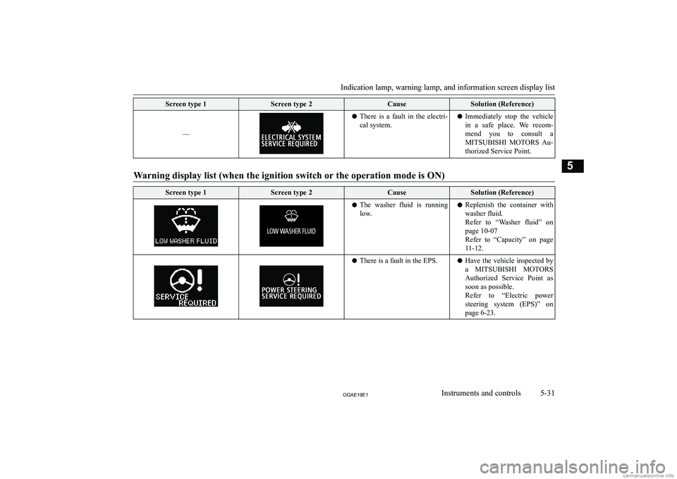 MITSUBISHI ASX 2019  Owners Manual (in English) �S�c�r�e�e�n� �t�y�p�e� �1�S�c�r�e�e�n� �t�y�p�e� �2�C�a�u�s�e�S�o�l�u�t�i�o�n� �(�R�e�f�e�r�e�n�c�e�)
�–�–
�z�T�h�e�r�e�  �i�s�  �a�  �f�a�u�l�t�  �i�n�  �t�h�e�  �e�l�e�c�t�r�i�-
�c�a�l� �s�y�s�