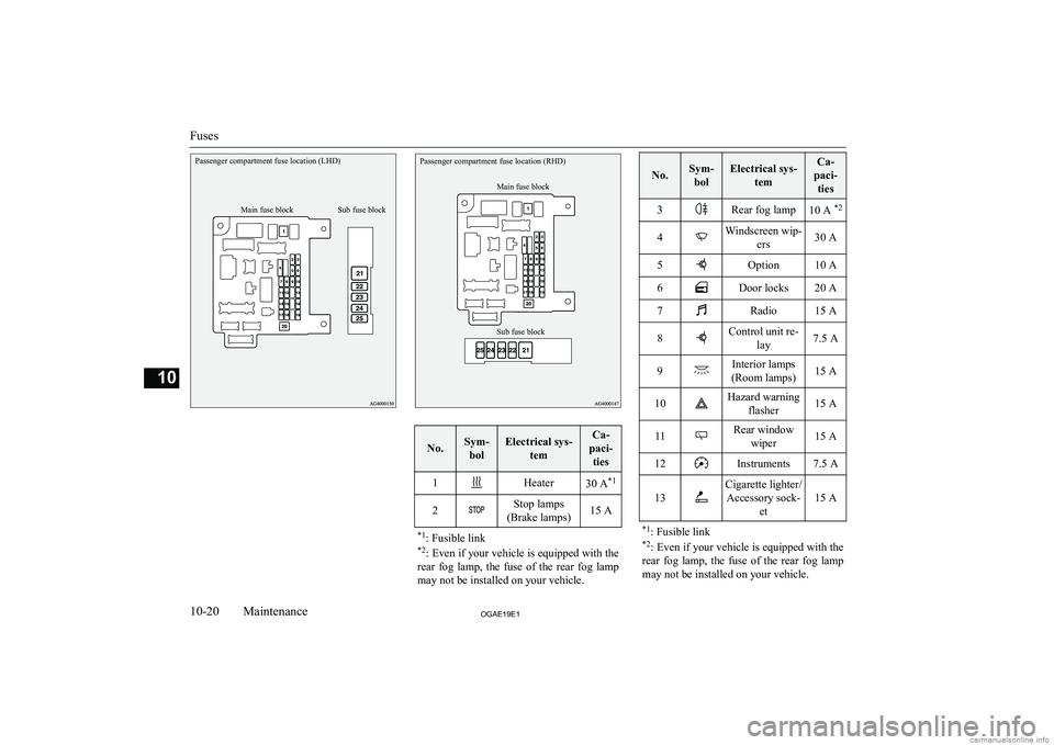 MITSUBISHI ASX 2019  Owners Manual (in English) �P�a�s�s�e�n�g�e�r� �c�o�m�p�a�r�t�m�e�n�t� �f�u�s�e� �l�o�c�a�t�i�o�n� �(�L�H�D�)�M�a�i�n� �f�u�s�e� �b�l�o�c�k�S�u�b� �f�u�s�e� �b�l�o�c�k�P�a�s�s�e�n�g�e�r� �c�o�m�p�a�r�t�m�e�n�t� �f�u�s�e� �l�o�c