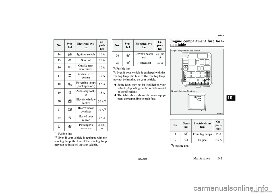MITSUBISHI ASX 2019  Owners Manual (in English) �N�o�.�S�y�m�-�b�o�l�E�l�e�c�t�r�i�c�a�l� �s�y�s�- �t�e�m�C�a�-
�p�a�c�i�- �t�i�e�s�1�4�I�g�n�i�t�i�o�n� �s�w�i�t�c�h�1�0� �A�1�5�S�u�n�r�o�o�f�2�0� �A�1�6�O�u�t�s�i�d�e� �r�e�a�r�-�v�i�e�w� �m�i�r�r�