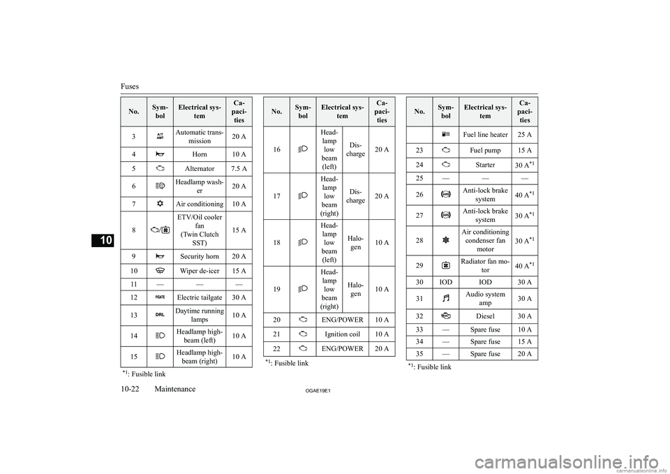 MITSUBISHI ASX 2019  Owners Manual (in English) �N�o�.�S�y�m�-�b�o�l�E�l�e�c�t�r�i�c�a�l� �s�y�s�- �t�e�m�C�a�-
�p�a�c�i�- �t�i�e�s�3�A�u�t�o�m�a�t�i�c� �t�r�a�n�s�- �m�i�s�s�i�o�n�2�0� �A�4�H�o�r�n�1�0� �A�5�A�l�t�e�r�n�a�t�o�r�7�.�5� �A�6�H�e�a�d