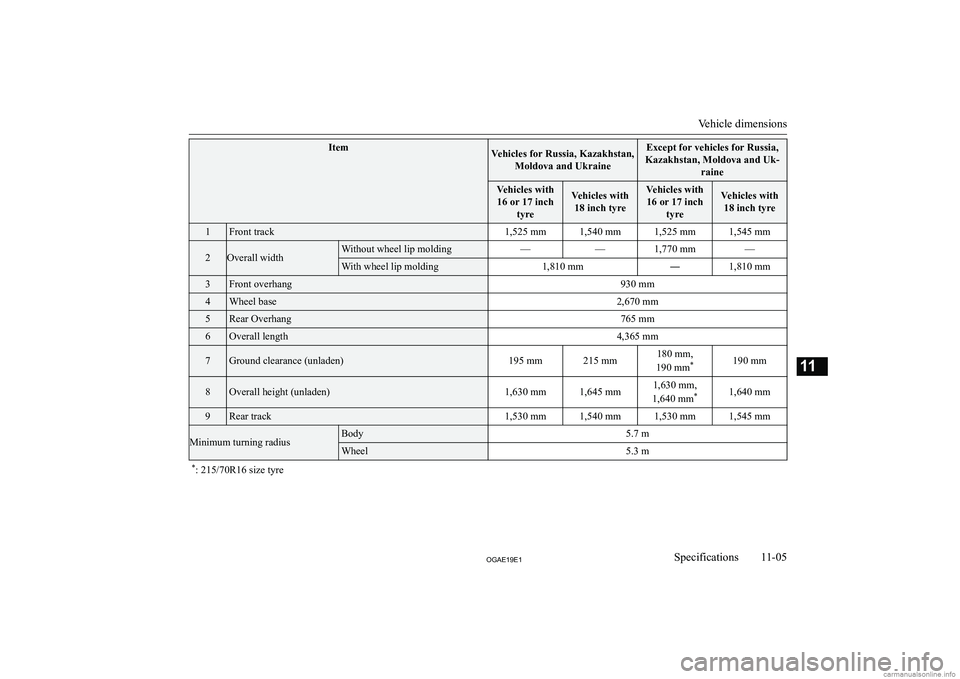 MITSUBISHI ASX 2019  Owners Manual (in English) �I�t�e�m�V�e�h�i�c�l�e�s� �f�o�r� �R�u�s�s�i�a�,� �K�a�z�a�k�h�s�t�a�n�,�M�o�l�d�o�v�a� �a�n�d� �U�k�r�a�i�n�e�E�x�c�e�p�t� �f�o�r� �v�e�h�i�c�l�e�s� �f�o�r� �R�u�s�s�i�a�,
�K�a�z�a�k�h�s�t�a�n�,� �M�