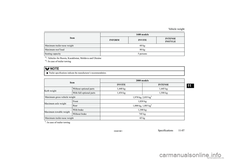MITSUBISHI ASX 2019  Owners Manual (in English) �I�t�e�m
�1�6�0�0� �m�o�d�e�l�s�I�N�F�O�R�M�I�N�V�I�T�E�I�N�T�E�N�S�E
�I�N�S�T�Y�L�E�M�a�x�i�m�u�m� �t�r�a�i�l�e�r�-�n�o�s�e� �w�e�i�g�h�t�6�0� �k�g�M�a�x�i�m�u�m� �r�o�o�f� �l�o�a�d�8�0� �k�g�S�e�a�t