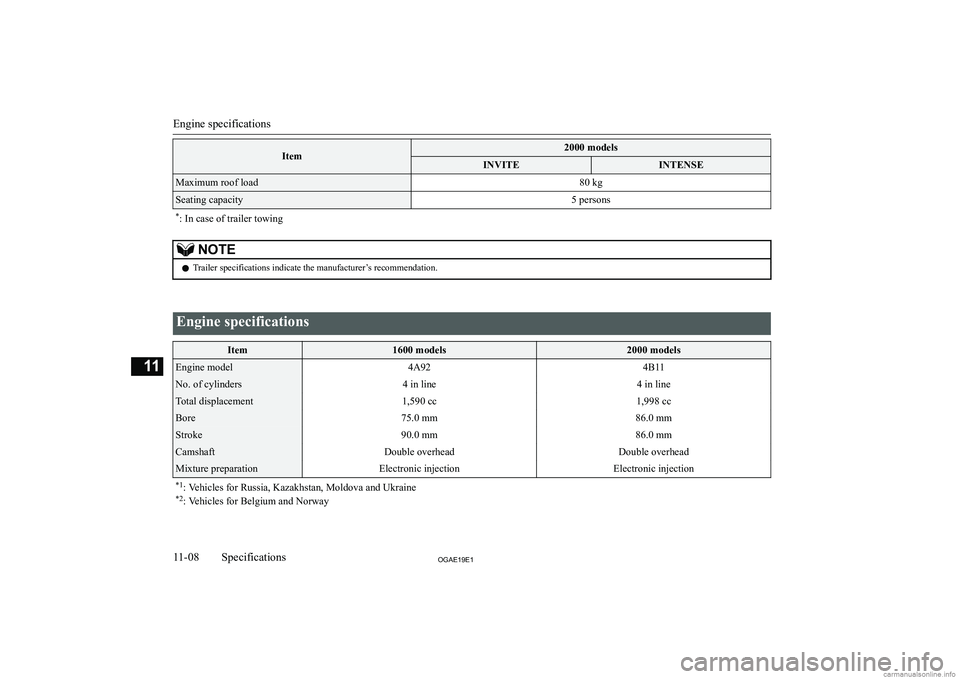 MITSUBISHI ASX 2019  Owners Manual (in English) �I�t�e�m�2�0�0�0� �m�o�d�e�l�s�I�N�V�I�T�E�I�N�T�E�N�S�E�M�a�x�i�m�u�m� �r�o�o�f� �l�o�a�d�8�0� �k�g�S�e�a�t�i�n�g� �c�a�p�a�c�i�t�y�5� �p�e�r�s�o�n�s�*�:� �I�n� �c�a�s�e� �o�f� �t�r�a�i�l�e�r� �t�o�w