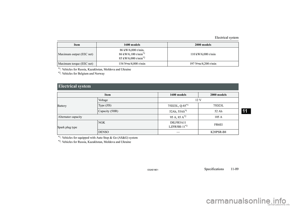 MITSUBISHI ASX 2019  Owners Manual (in English) �I�t�e�m�1�6�0�0� �m�o�d�e�l�s�2�0�0�0� �m�o�d�e�l�s
�M�a�x�i�m�u�m� �o�u�t�p�u�t� �(�E�E�C� �n�e�t�)
�8�6� �k�W�/�6�,�0�0�0� �r�/�m�i�n�,
�8�6� �k�W�/�6�,�1�0�0� �r�/�m�i�n �*�1
�8�5� �k�W�/�6�,�0�0�