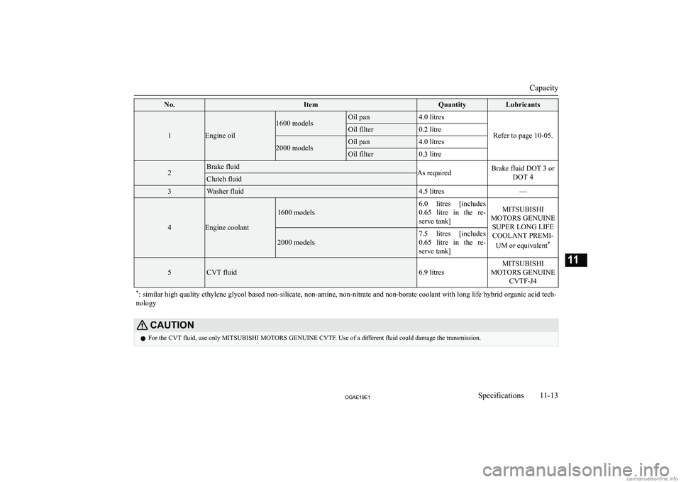 MITSUBISHI ASX 2019  Owners Manual (in English) �N�o�.�I�t�e�m�Q�u�a�n�t�i�t�y�L�u�b�r�i�c�a�n�t�s
�1�E�n�g�i�n�e� �o�i�l
�1�6�0�0� �m�o�d�e�l�s�O�i�l� �p�a�n�4�.�0� �l�i�t�r�e�s
�R�e�f�e�r� �t�o� �p�a�g�e� �1�0�-�0�5�.
�O�i�l� �f�i�l�t�e�r�0�.�2� 