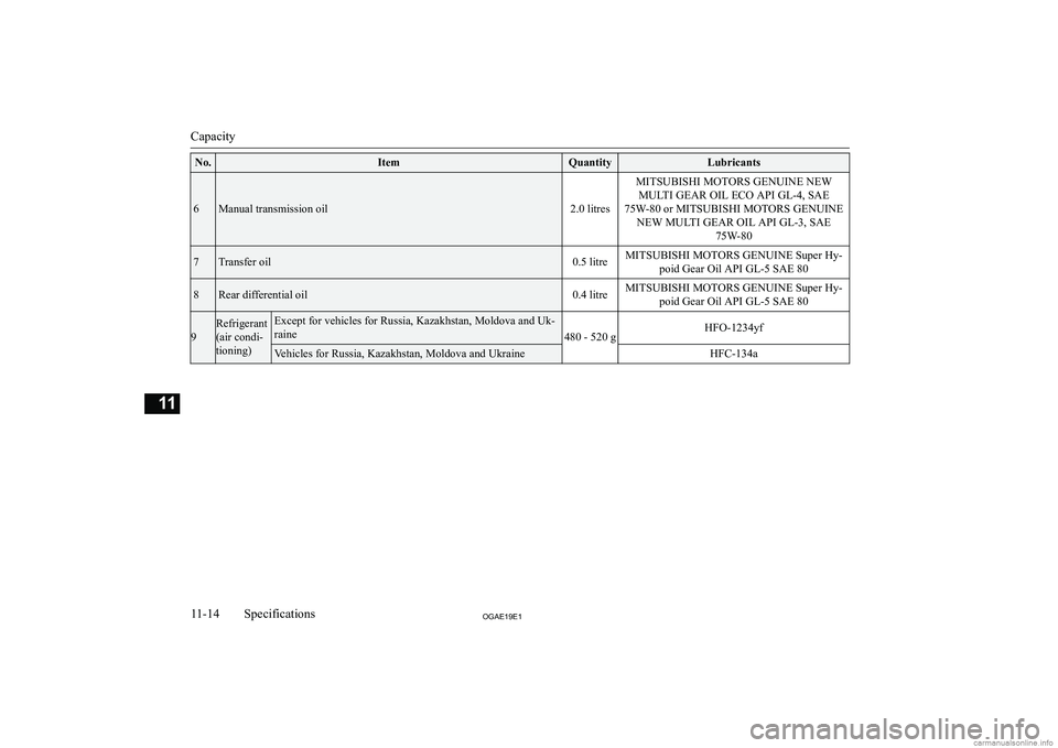 MITSUBISHI ASX 2019  Owners Manual (in English) �N�o�.�I�t�e�m�Q�u�a�n�t�i�t�y�L�u�b�r�i�c�a�n�t�s
�6�M�a�n�u�a�l� �t�r�a�n�s�m�i�s�s�i�o�n� �o�i�l�2�.�0� �l�i�t�r�e�s
�M�I�T�S�U�B�I�S�H�I� �M�O�T�O�R�S� �G�E�N�U�I�N�E� �N�E�W�M�U�L�T�I� �G�E�A�R� 