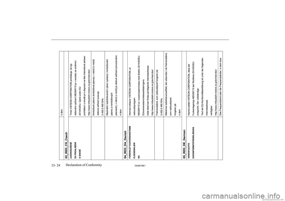 MITSUBISHI ASX 2019  Owners Manual (in English) �1�3�-� �2�4�2�*�$�(���(��D�e�c�l�a�r�a�t�i�o�n� �o�f� �C�o�n�f�o�r�m�i�t�y  