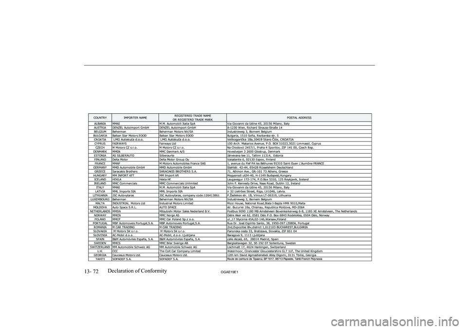 MITSUBISHI ASX 2019  Owners Manual (in English) �1�3�-� �7�2�2�*�$�(���(��D�e�c�l�a�r�a�t�i�o�n� �o�f� �C�o�n�f�o�r�m�i�t�y  