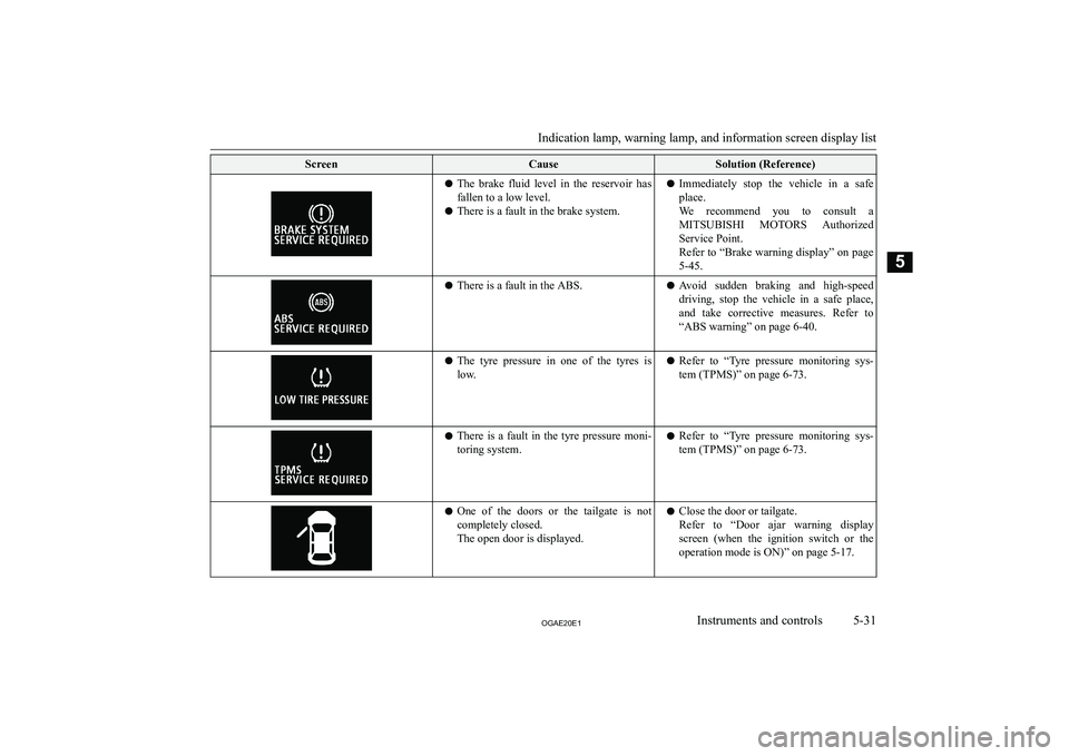 MITSUBISHI ASX 2020  Owners Manual (in English) �S�c�r�e�e�n�C�a�u�s�e�S�o�l�u�t�i�o�n� �(�R�e�f�e�r�e�n�c�e�)�z�T�h�e�  �b�r�a�k�e�  �f�l�u�i�d�  �l�e�v�e�l�  �i�n�  �t�h�e�  �r�e�s�e�r�v�o�i�r�  �h�a�s
�f�a�l�l�e�n� �t�o� �a� �l�o�w� �l�e�v�e�l�.