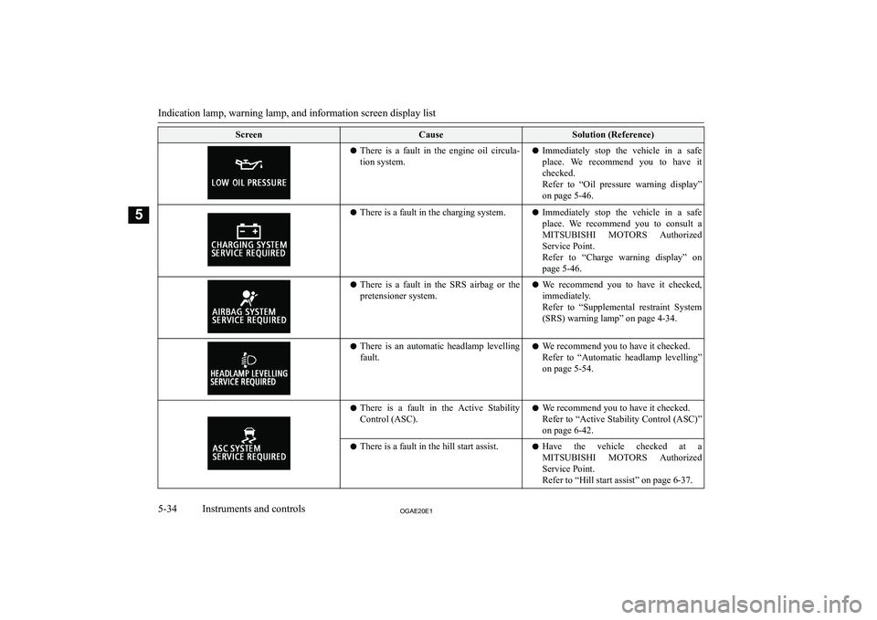 MITSUBISHI ASX 2020  Owners Manual (in English) �S�c�r�e�e�n�C�a�u�s�e�S�o�l�u�t�i�o�n� �(�R�e�f�e�r�e�n�c�e�)�z�T�h�e�r�e�  �i�s�  �a�  �f�a�u�l�t�  �i�n�  �t�h�e�  �e�n�g�i�n�e�  �o�i�l�  �c�i�r�c�u�l�a�-
�t�i�o�n� �s�y�s�t�e�m�.�z �I�m�m�e�d�i�a