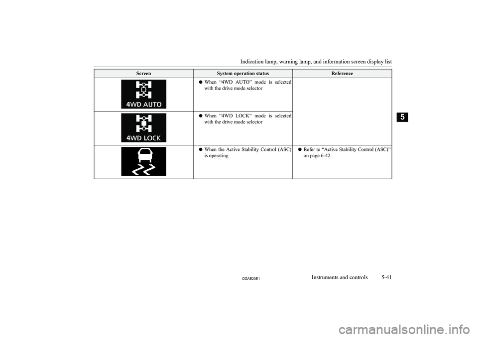 MITSUBISHI ASX 2020  Owners Manual (in English) �S�c�r�e�e�n�S�y�s�t�e�m� �o�p�e�r�a�t�i�o�n� �s�t�a�t�u�s�R�e�f�e�r�e�n�c�e�z�W�h�e�n�  �“�4�W�D�  �A�U�T�O�”�  �m�o�d�e�  �i�s�  �s�e�l�e�c�t�e�d
�w�i�t�h� �t�h�e� �d�r�i�v�e� �m�o�d�e� �s�e�l�e