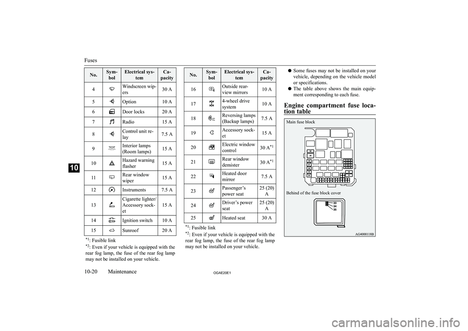 MITSUBISHI ASX 2020  Owners Manual (in English) �N�o�.�S�y�m�-�b�o�l�E�l�e�c�t�r�i�c�a�l� �s�y�s�- �t�e�m�C�a�-
�p�a�c�i�t�y�4�W�i�n�d�s�c�r�e�e�n� �w�i�p�-
�e�r�s�3�0� �A�5�O�p�t�i�o�n�1�0� �A�6�D�o�o�r� �l�o�c�k�s�2�0� �A�7�R�a�d�i�o�1�5� �A�8�C�