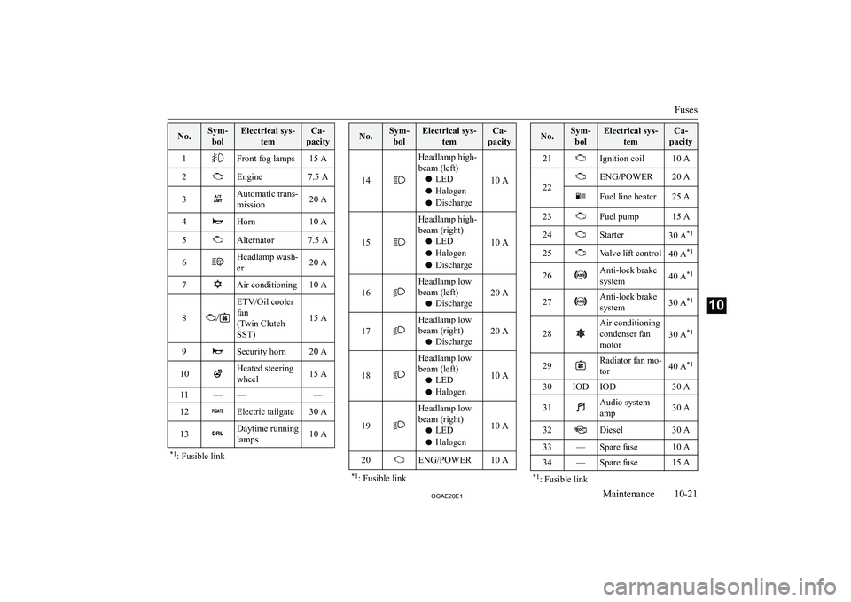 MITSUBISHI ASX 2020  Owners Manual (in English) �N�o�.�S�y�m�-�b�o�l�E�l�e�c�t�r�i�c�a�l� �s�y�s�- �t�e�m�C�a�-
�p�a�c�i�t�y�1�F�r�o�n�t� �f�o�g� �l�a�m�p�s�1�5� �A�2�E�n�g�i�n�e�7�.�5� �A�3�A�u�t�o�m�a�t�i�c� �t�r�a�n�s�-
�m�i�s�s�i�o�n�2�0� �A�4�