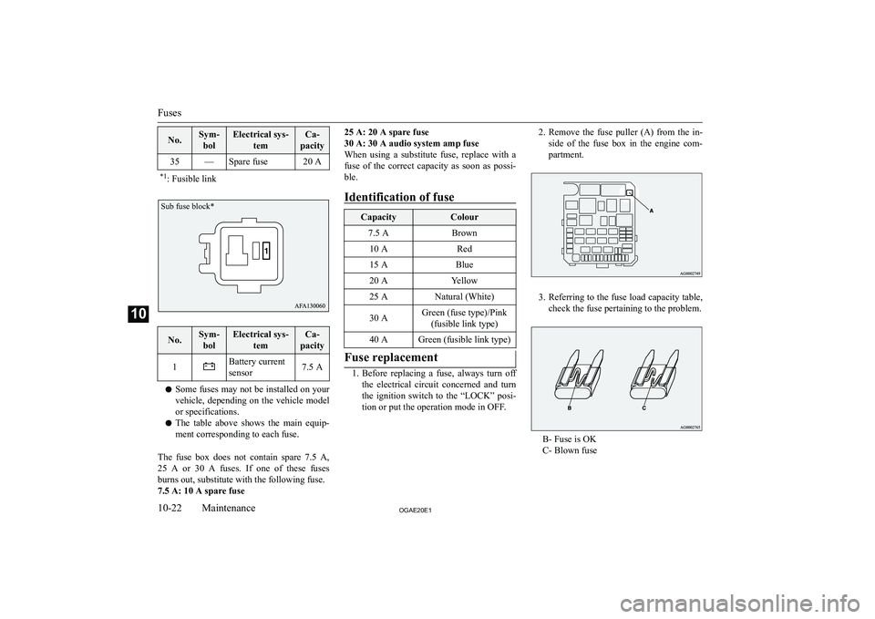 MITSUBISHI ASX 2020  Owners Manual (in English) �N�o�.�S�y�m�-�b�o�l�E�l�e�c�t�r�i�c�a�l� �s�y�s�- �t�e�m�C�a�-
�p�a�c�i�t�y�3�5�—�S�p�a�r�e� �f�u�s�e�2�0� �A�*�1 �:� �F�u�s�i�b�l�e� �l�i�n�k�N�o�.�S�y�m�-
�b�o�l�E�l�e�c�t�r�i�c�a�l� �s�y�s�- �t�