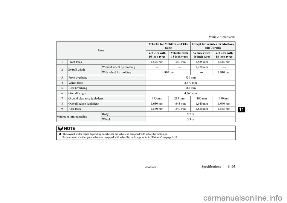 MITSUBISHI ASX 2020  Owners Manual (in English) �I�t�e�m
�V�e�h�i�c�l�e�s� �f�o�r� �M�o�l�d�o�v�a� �a�n�d� �U�k�-�r�a�i�n�e�E�x�c�e�p�t� �f�o�r� �v�e�h�i�c�l�e�s� �f�o�r� �M�o�l�d�o�v�a�a�n�d� �U�k�r�a�i�n�e�V�e�h�i�c�l�e�s� �w�i�t�h�1�6� �i�n�c�h�