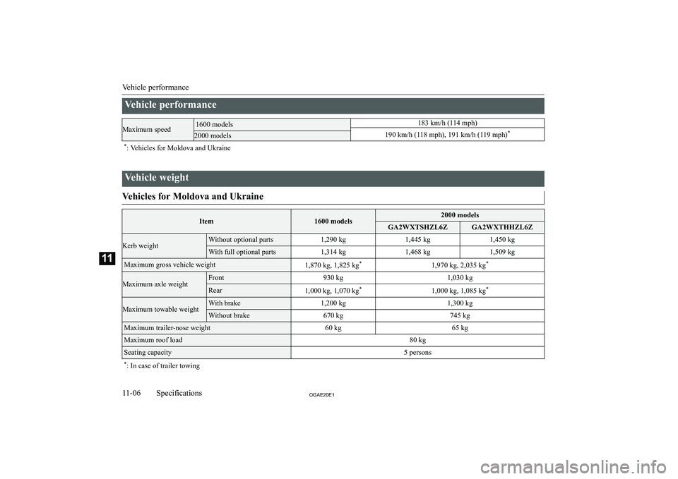 MITSUBISHI ASX 2020  Owners Manual (in English) �V�e�h�i�c�l�e� �p�e�r�f�o�r�m�a�n�c�e�M�a�x�i�m�u�m� �s�p�e�e�d�1�6�0�0� �m�o�d�e�l�s�1�8�3� �k�m�/�h� �(�1�1�4� �m�p�h�)�2�0�0�0� �m�o�d�e�l�s�1�9�0� �k�m�/�h� �(�1�1�8� �m�p�h�)�,� �1�9�1� �k�m�/�h