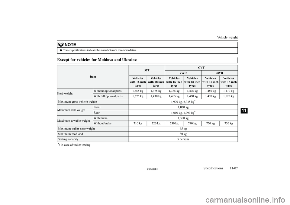MITSUBISHI ASX 2020  Owners Manual (in English) �N�O�T�E�z�T�r�a�i�l�e�r� �s�p�e�c�i�f�i�c�a�t�i�o�n�s� �i�n�d�i�c�a�t�e� �t�h�e� �m�a�n�u�f�a�c�t�u�r�e�r�