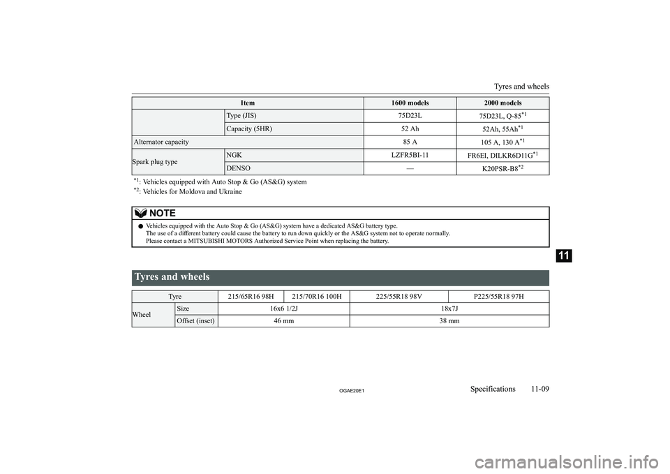 MITSUBISHI ASX 2020  Owners Manual (in English) �I�t�e�m�1�6�0�0� �m�o�d�e�l�s�2�0�0�0� �m�o�d�e�l�s�T�y�p�e� �(�J�I�S�)�7�5�D�2�3�L�7�5�D�2�3�L�,� �Q�-�8�5�*�1�C�a�p�a�c�i�t�y� �(�5�H�R�)�5�2� �A�h�5�2�A�h�,� �5�5�A�h�*�1�A�l�t�e�r�n�a�t�o�r� �c�a