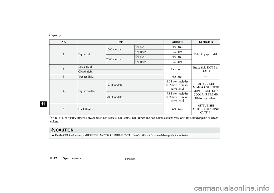 MITSUBISHI ASX 2020  Owners Manual (in English) �N�o�.�I�t�e�m�Q�u�a�n�t�i�t�y�L�u�b�r�i�c�a�n�t�s
�1�E�n�g�i�n�e� �o�i�l
�1�6�0�0� �m�o�d�e�l�s�O�i�l� �p�a�n�4�.�0� �l�i�t�r�e�s
�R�e�f�e�r� �t�o� �p�a�g�e� �1�0�-�0�4�.
�O�i�l� �f�i�l�t�e�r�0�.�2� 