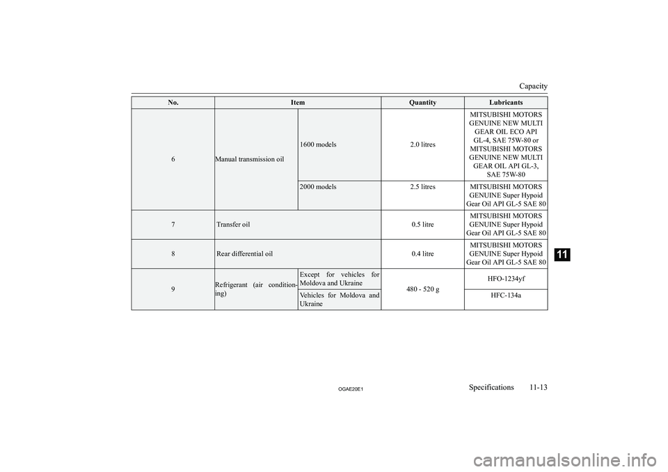 MITSUBISHI ASX 2020  Owners Manual (in English) �N�o�.�I�t�e�m�Q�u�a�n�t�i�t�y�L�u�b�r�i�c�a�n�t�s
�6�M�a�n�u�a�l� �t�r�a�n�s�m�i�s�s�i�o�n� �o�i�l
�1�6�0�0� �m�o�d�e�l�s�2�.�0� �l�i�t�r�e�s
�M�I�T�S�U�B�I�S�H�I� �M�O�T�O�R�S
�G�E�N�U�I�N�E� �N�E�W