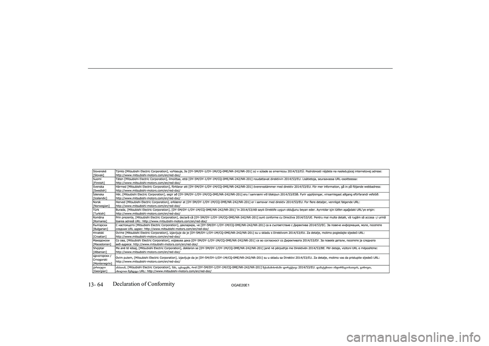 MITSUBISHI ASX 2020  Owners Manual (in English) �1�3�-� �6�4�2�*�$�(�2�0�(�1�D�e�c�l�a�r�a�t�i�o�n� �o�f� �C�o�n�f�o�r�m�i�t�y  