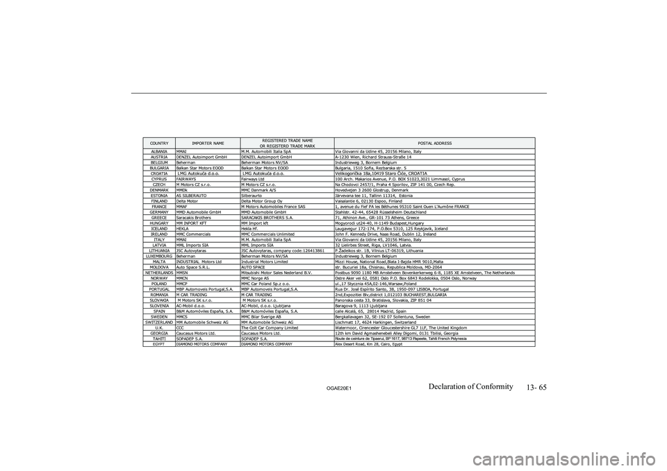 MITSUBISHI ASX 2020  Owners Manual (in English) �1�3�-� �6�5
�2�*�$�(�2�0�(�1�D�e�c�l�a�r�a�t�i�o�n� �o�f� �C�o�n�f�o�r�m�i�t�y  