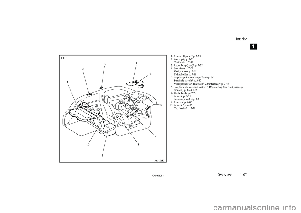 MITSUBISHI ASX 2020  Owners Manual (in English) �1�. �R�e�a�r� �s�h�e�l�f� �p�a�n�e�l�*� �p�.� �7�-�7�9
�2�. �A�s�s�i�s�t� �g�r�i�p� �p�.� �7�-�7�9 �C�o�a�t� �h�o�o�k� �p�.� �7�-�8�0
�3�. �R�o�o�m� �l�a�m�p� �(�r�e�a�r�)�*� �p�.� �7�-�7�2
�4�. �S�u