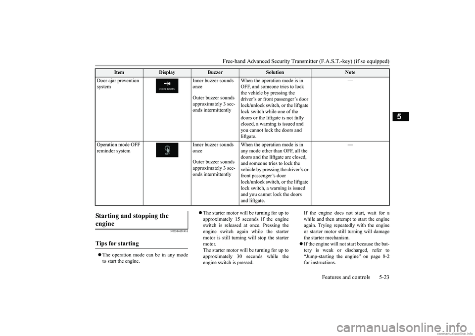 MITSUBISHI ECLIPSE CROSS 2018 Owners Manual (in English) Free-hand Advanced Security Transmit
ter (F.A.S.T.-key) (if so equipped)
Features and controls 5-23
5
N00514601416
The operation mode can be in any mode to start the engine.
The starter moto MITSUBISHI ECLIPSE CROSS 2018 Owners Manual (in English) Free-hand Advanced Security Transmit
ter (F.A.S.T.-key) (if so equipped)
Features and controls 5-23
5
N00514601416
The operation mode can be in any mode to start the engine.
The starter moto