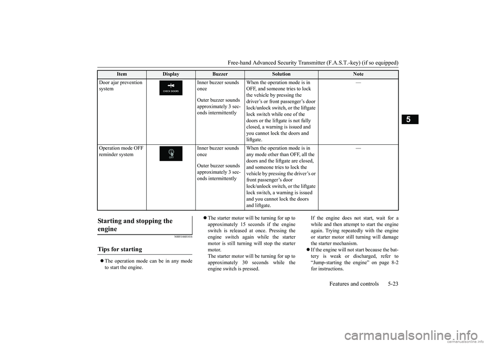 MITSUBISHI ECLIPSE CROSS 2018  Owners Manual (in English) Free-hand Advanced Security Transmit
ter (F.A.S.T.-key) (if so equipped) 
Features and controls 5-23
5
N00514601416
 The operation mode can be in any mode to start the engine. 
 The starter moto