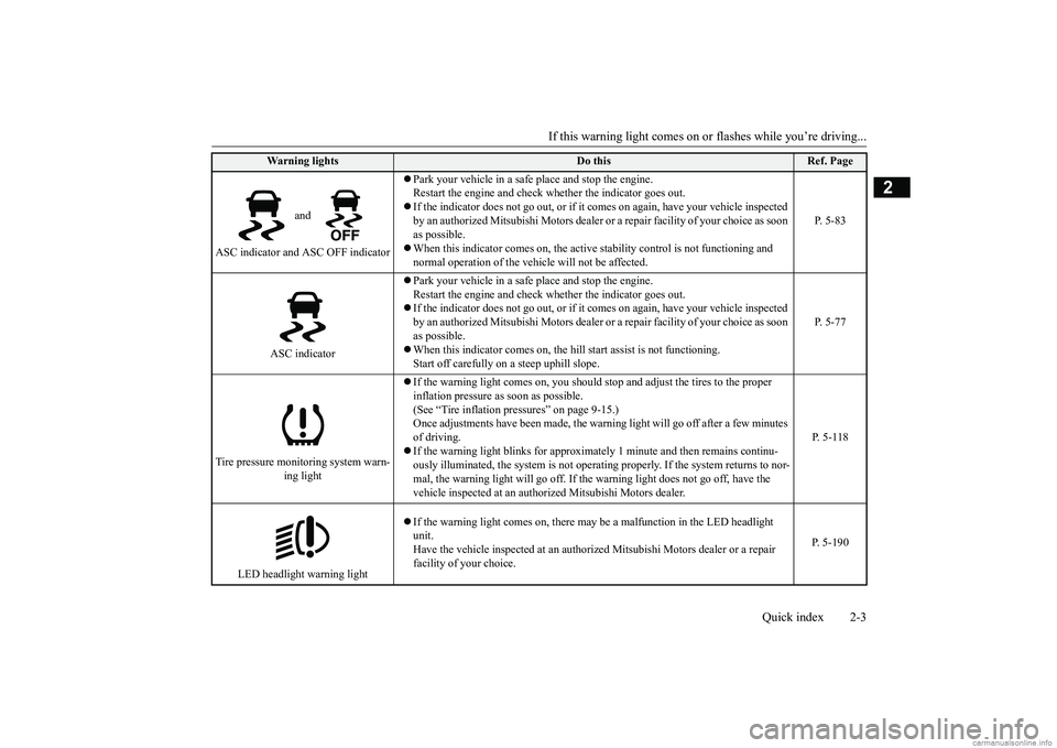 MITSUBISHI ECLIPSE CROSS 2018 Owners Manual (in English) If this warning light comes on or
flashes while you’re driving...
Quick index 2-3
2
and
ASC indicator and ASC OFF indicator
Park your vehicle in a safe place and stop the engine. Restart t MITSUBISHI ECLIPSE CROSS 2018 Owners Manual (in English) If this warning light comes on or
flashes while you’re driving...
Quick index 2-3
2
and
ASC indicator and ASC OFF indicator
Park your vehicle in a safe place and stop the engine. Restart t