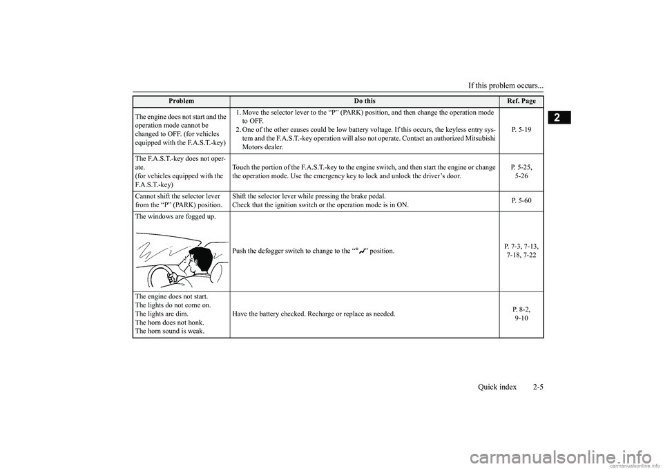 MITSUBISHI ECLIPSE CROSS 2018 Owners Manual (in English) If this problem occurs...
Quick index 2-5
2
The engine does not start and the operation mode cannot be changed to OFF. (for vehicles equipped with the F.A.S.T.-key)
1. Move the selector lever to MITSUBISHI ECLIPSE CROSS 2018 Owners Manual (in English) If this problem occurs...
Quick index 2-5
2
The engine does not start and the operation mode cannot be changed to OFF. (for vehicles equipped with the F.A.S.T.-key)
1. Move the selector lever to