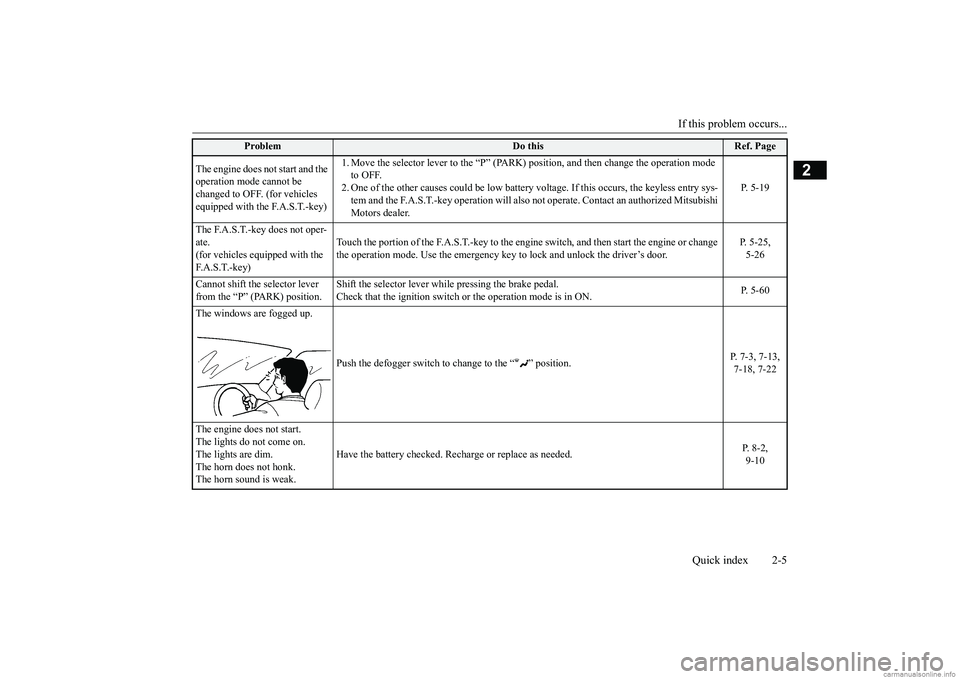 MITSUBISHI ECLIPSE CROSS 2018  Owners Manual (in English) If this problem occurs... 
Quick index 2-5
2
The engine does not start and the  operation mode cannot be  changed to OFF. (for vehicles  equipped with the F.A.S.T.-key) 
1. Move the selector lever to 