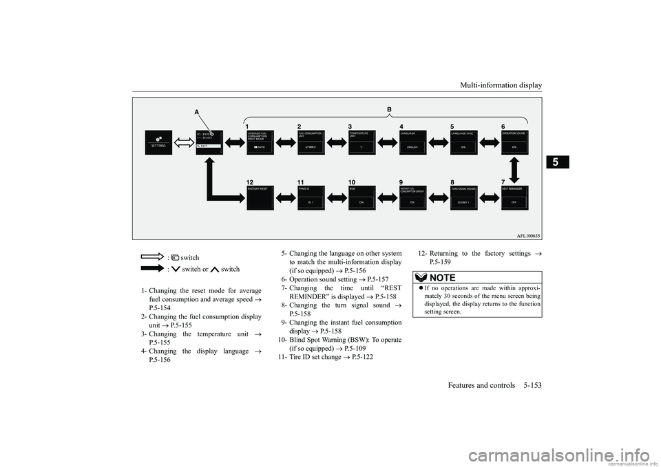 MITSUBISHI ECLIPSE CROSS 2018 Owners Manual (in English) Multi-information display
Features and controls 5-153
5
: switch : switch or switch
1- Changing the reset mode for average
fuel consumption and average speed
P.5-154
2- Changing the fu MITSUBISHI ECLIPSE CROSS 2018 Owners Manual (in English) Multi-information display
Features and controls 5-153
5
: switch : switch or switch
1- Changing the reset mode for average
fuel consumption and average speed
P.5-154
2- Changing the fu