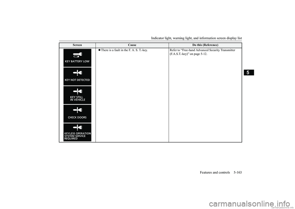 MITSUBISHI ECLIPSE CROSS 2018 Owners Manual (in English) Indicator light, warning light, an
d information screen display list Features and controls 5-163
5
There is a fault in the F. A. S. T.-key. Refer to “Free-hand Advanced Security Transmitter
(F MITSUBISHI ECLIPSE CROSS 2018 Owners Manual (in English) Indicator light, warning light, an
d information screen display list Features and controls 5-163
5
There is a fault in the F. A. S. T.-key. Refer to “Free-hand Advanced Security Transmitter
(F