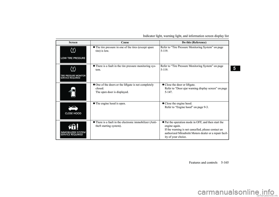 MITSUBISHI ECLIPSE CROSS 2018 Owners Manual (in English) Indicator light, warning light, an
d information screen display list Features and controls 5-165
5
The tire pressure in one of the tires (except spare tire) is low.
Refer to “Tire Pressure Mon MITSUBISHI ECLIPSE CROSS 2018 Owners Manual (in English) Indicator light, warning light, an
d information screen display list Features and controls 5-165
5
The tire pressure in one of the tires (except spare tire) is low.
Refer to “Tire Pressure Mon