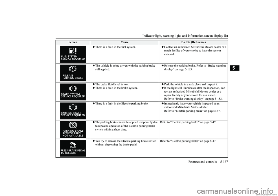 MITSUBISHI ECLIPSE CROSS 2018 Owners Manual (in English) Indicator light, warning light, an
d information screen display list Features and controls 5-167
5
There is a fault in the fuel system.
Contact an authorized Mitsubishi Motors dealer or a repa MITSUBISHI ECLIPSE CROSS 2018 Owners Manual (in English) Indicator light, warning light, an
d information screen display list Features and controls 5-167
5
There is a fault in the fuel system.
Contact an authorized Mitsubishi Motors dealer or a repa