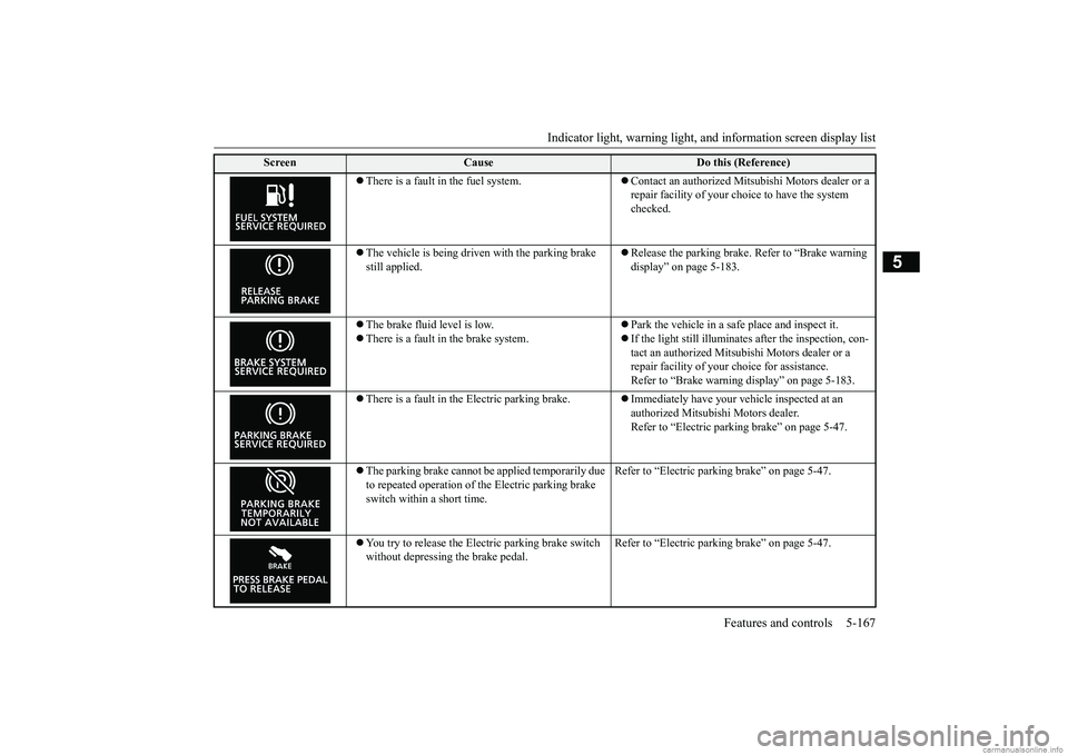 MITSUBISHI ECLIPSE CROSS 2018  Owners Manual (in English) Indicator light, warning light, an
d information screen display list Features and controls 5-167
5
 There is a fault in the fuel system.
Contact an authorized Mitsubishi Motors dealer or a  repa