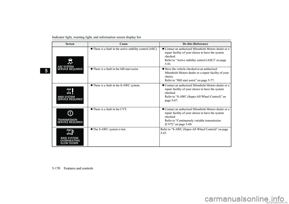 MITSUBISHI ECLIPSE CROSS 2018  Owners Manual (in English) Indicator light, warning light, an
d information screen display list 
5-170 Features and controls
5
 There is a fault in the active stability control (ASC).
Contact an authorized Mitsub
ishi Mot