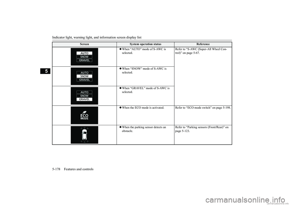 MITSUBISHI ECLIPSE CROSS 2018 Owners Manual (in English) Indicator light, warning light, an
d information screen display list
5-178 Features and controls
5
Screen
System operation status
Reference
When “AUTO” mode of S-AWC is selected.
Refer to MITSUBISHI ECLIPSE CROSS 2018 Owners Manual (in English) Indicator light, warning light, an
d information screen display list
5-178 Features and controls
5
Screen
System operation status
Reference
When “AUTO” mode of S-AWC is selected.
Refer to