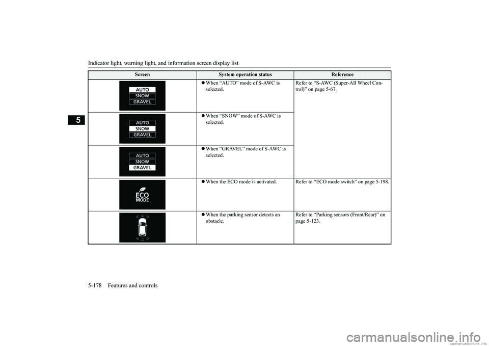 MITSUBISHI ECLIPSE CROSS 2018  Owners Manual (in English) Indicator light, warning light, an
d information screen display list 
5-178 Features and controls
5
Screen
System operation status
Reference 
 When “AUTO” mode of S-AWC is  selected. 
Refer to 