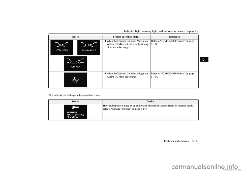 MITSUBISHI ECLIPSE CROSS 2018 Owners Manual (in English) Indicator light, warning light, an
d information screen display list Features and controls 5-179
5
This informs you that a periodic inspection is due.
When the Forward Collision Mitigation syste MITSUBISHI ECLIPSE CROSS 2018 Owners Manual (in English) Indicator light, warning light, an
d information screen display list Features and controls 5-179
5
This informs you that a periodic inspection is due.
When the Forward Collision Mitigation syste