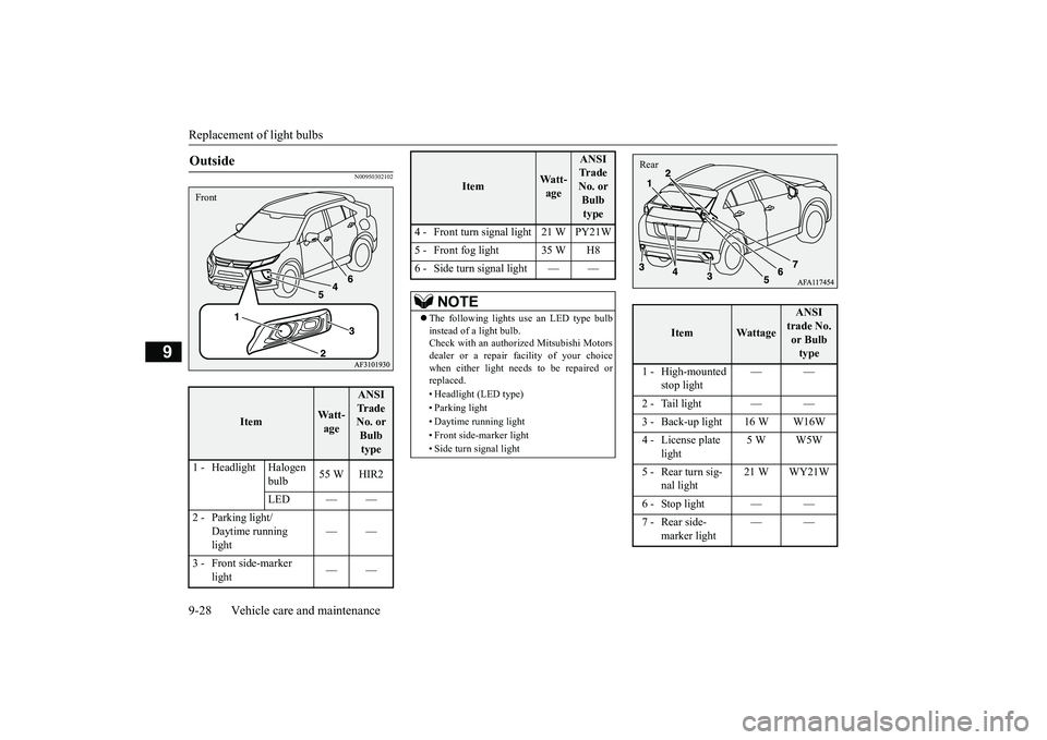 MITSUBISHI ECLIPSE CROSS 2018 Owners Manual (in English) Replacement of light bulbs
9-28 Vehicle care and maintenance
9
N00950302102
Outside
Item
Wa t t -age
ANSI
Tr a d e
No. or
Bulb type
1 - Headlight Halogen bulb55 W HIR2
LED — —
2 - Parking li MITSUBISHI ECLIPSE CROSS 2018 Owners Manual (in English) Replacement of light bulbs
9-28 Vehicle care and maintenance
9
N00950302102
Outside
Item
Wa t t -age
ANSI
Tr a d e
No. or
Bulb type
1 - Headlight Halogen bulb55 W HIR2
LED — —
2 - Parking li