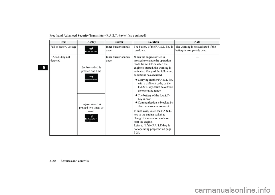 MITSUBISHI ECLIPSE CROSS 2019  Owners Manual (in English) Free-hand Advanced Security Transmitter (F.A.S.T.-key) (if so equipped) 5-20 Features and controls
5
Fall of battery voltage Inner buzzer sounds  
once 
The battery of the F.A.S.T.-key is  run down. 
