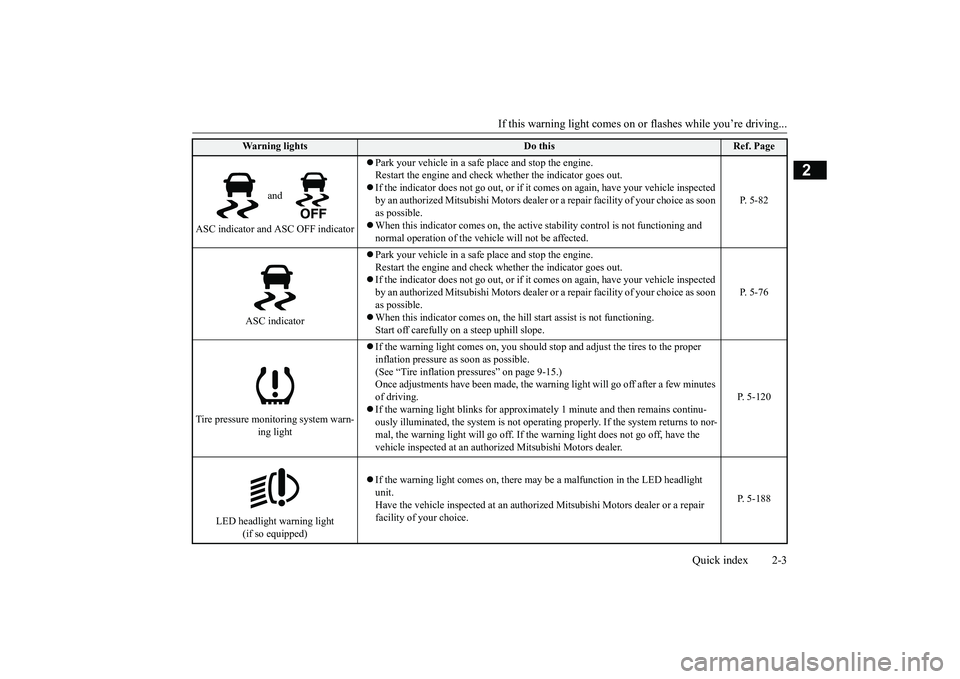 MITSUBISHI ECLIPSE CROSS 2019 (in English) User Guide If this warning light comes on or
flashes while you’re driving...
Quick index 2-3
2
and
ASC indicator and ASC OFF indicator
Park your vehicle in a safe place and stop the engine. Restart t MITSUBISHI ECLIPSE CROSS 2019 (in English) User Guide If this warning light comes on or
flashes while you’re driving...
Quick index 2-3
2
and
ASC indicator and ASC OFF indicator
Park your vehicle in a safe place and stop the engine. Restart t