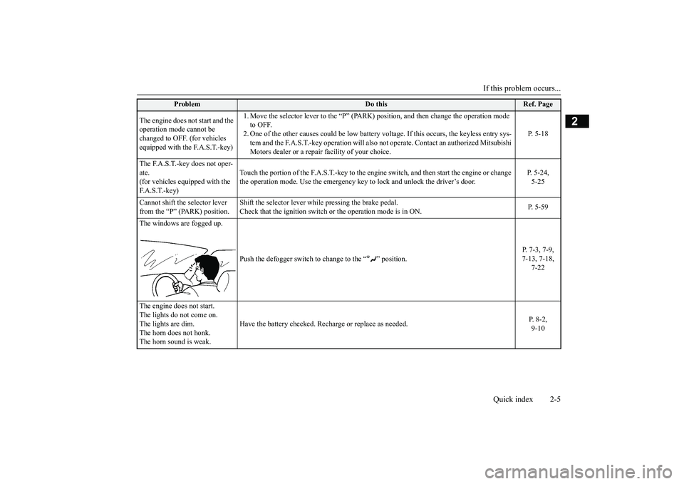 MITSUBISHI ECLIPSE CROSS 2019 (in English) User Guide If this problem occurs...
Quick index 2-5
2
The engine does not start and the operation mode cannot be changed to OFF. (for vehicles equipped with the F.A.S.T.-key)
1. Move the selector lever to MITSUBISHI ECLIPSE CROSS 2019 (in English) User Guide If this problem occurs...
Quick index 2-5
2
The engine does not start and the operation mode cannot be changed to OFF. (for vehicles equipped with the F.A.S.T.-key)
1. Move the selector lever to